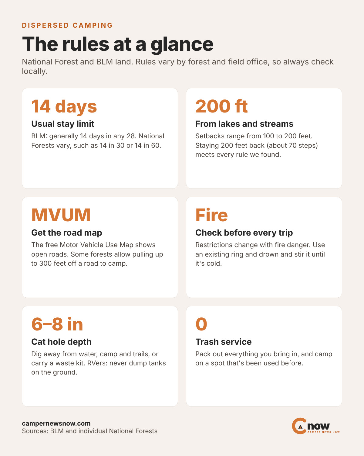 Dispersed camping rules at a glance: about a 14-day stay limit, camp 200 feet from water, get the Motor Vehicle Use Map, check fire restrictions, dig cat holes 6 to 8 inches deep, pack out all trash.